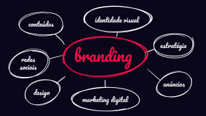 Branding X Marketing: Entenda a diferença
