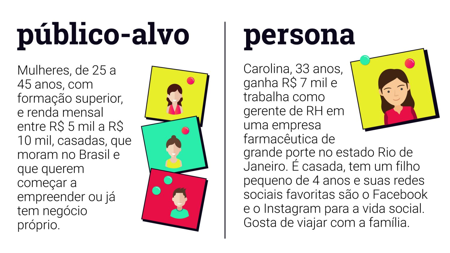 Exemplo De Persona E Público-Alvo