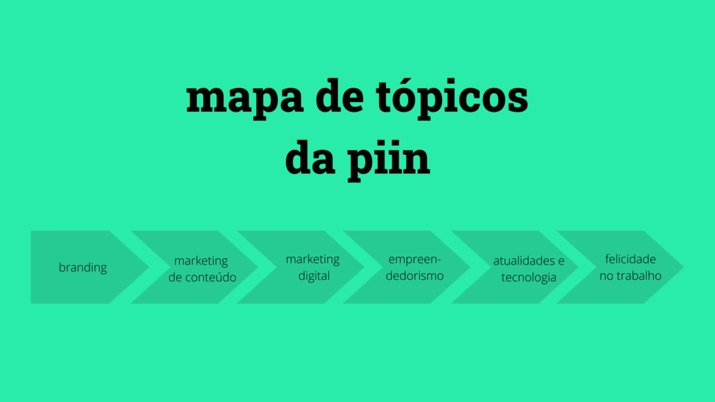 mapa-de-topicos-agencia-piin